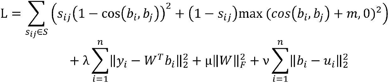 Depth hash image retrieval method based on cosine measurement