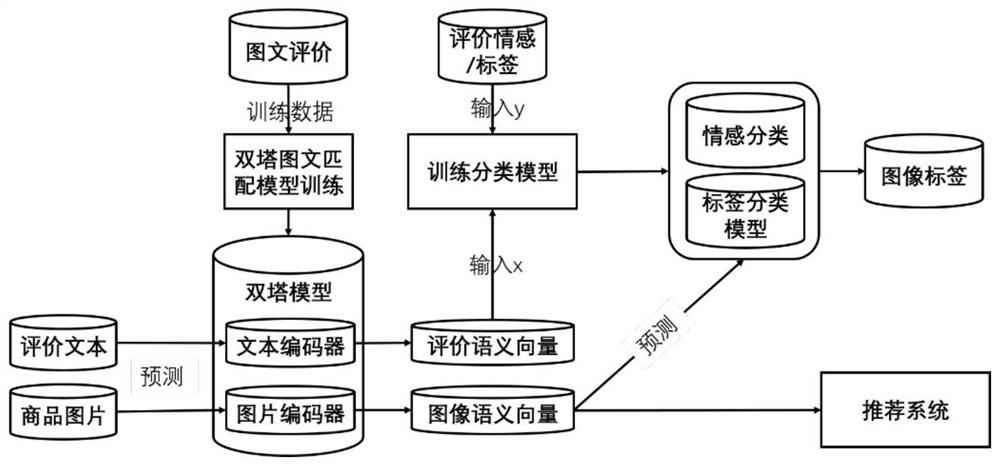 Image semantic understanding method and device, equipment and storage medium