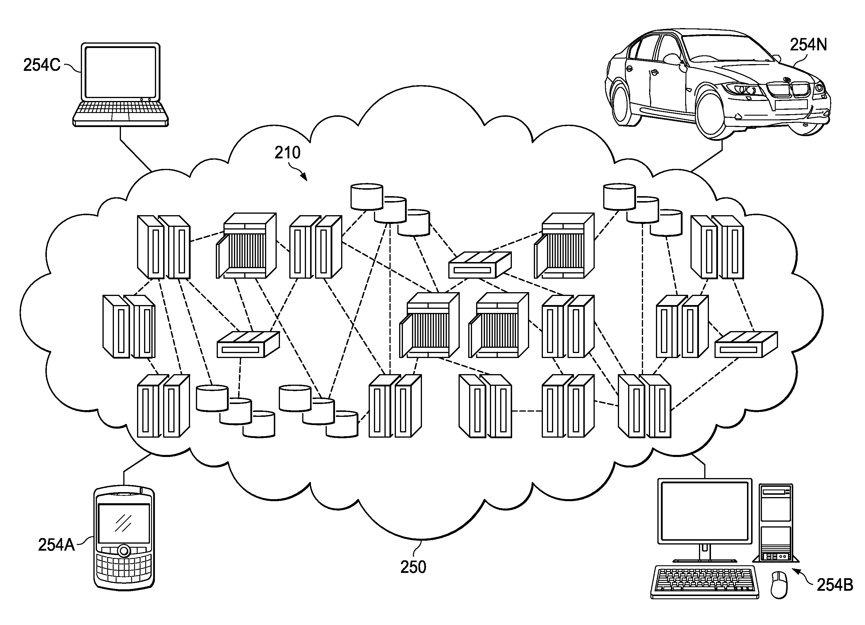 Hybrid cloud integrator