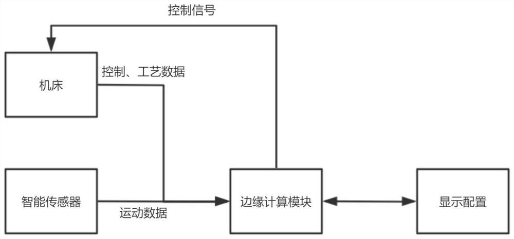 Intelligent cutting machining process monitoring system and monitoring method thereof