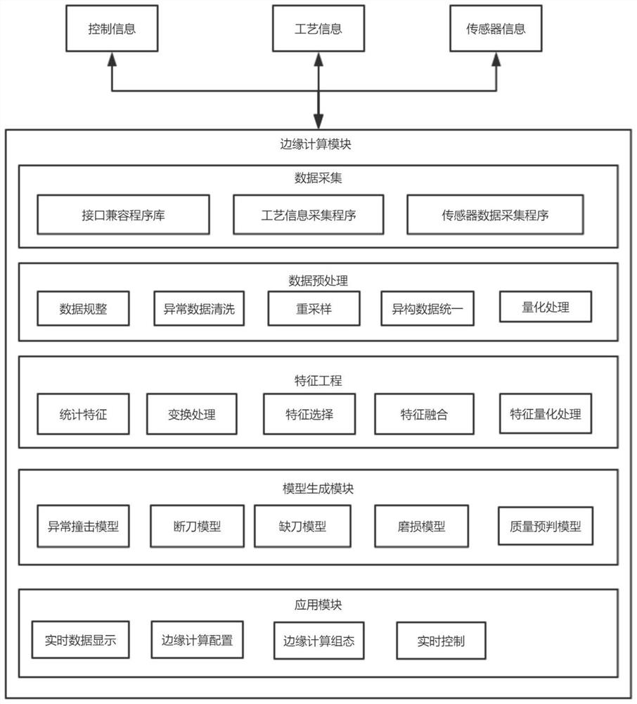 Intelligent cutting machining process monitoring system and monitoring method thereof