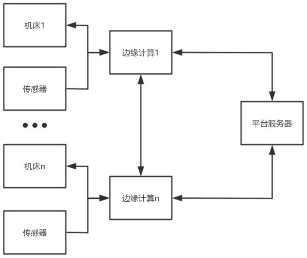 Intelligent cutting machining process monitoring system and monitoring method thereof