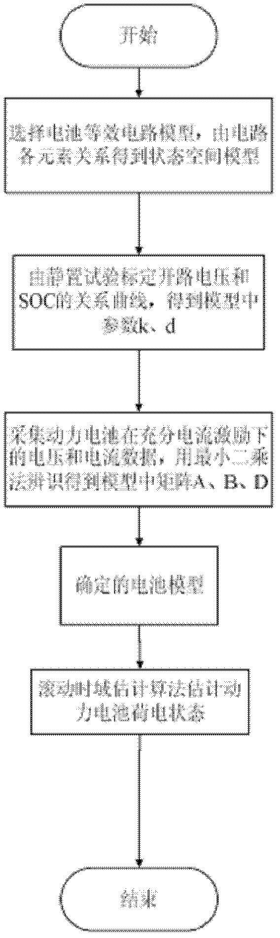 Method for estimating charge state of power cell