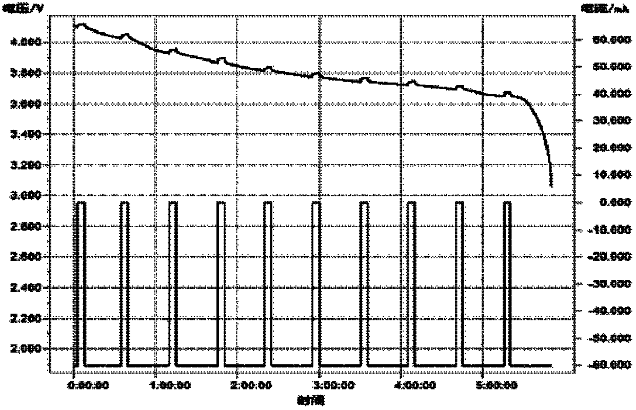 Method for estimating charge state of power cell