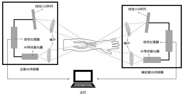 Superficial vascular tremor measurement method and device based on laser sensing