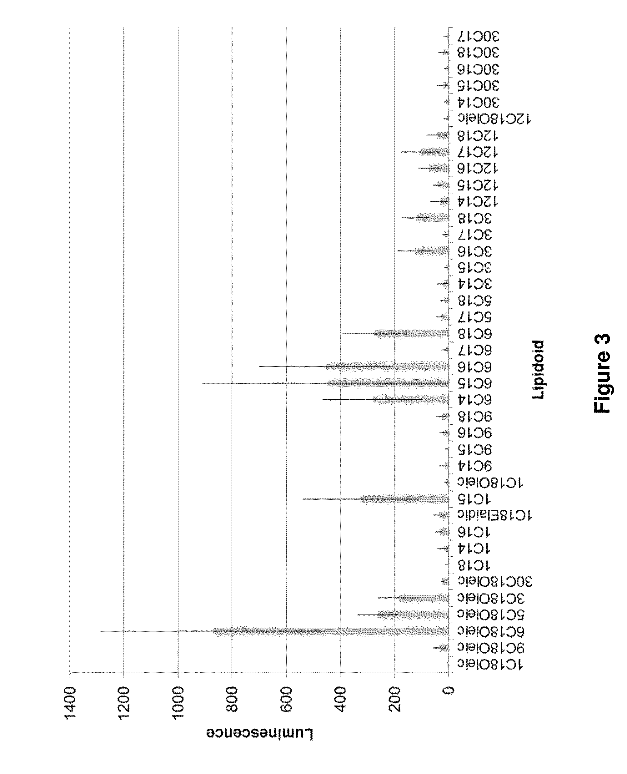 Polyamine-fatty acid derived lipidoids and uses thereof