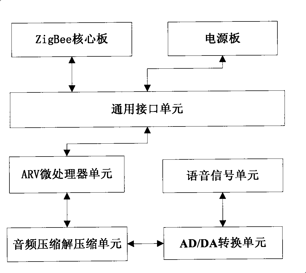 Audio sensor board and multi-hop audio transmission method