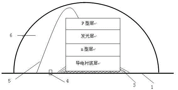 Routing-free LED packaging structure and preparation method therefor