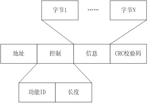 Dual-processor communication method based on SPI (serial peripheral interface) bus