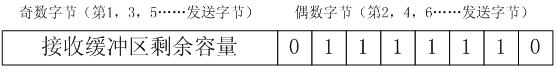 Dual-processor communication method based on SPI (serial peripheral interface) bus