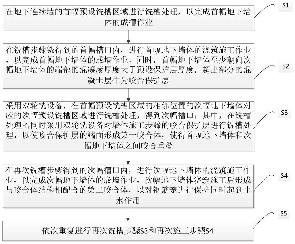 Construction method of underground diaphragm wall