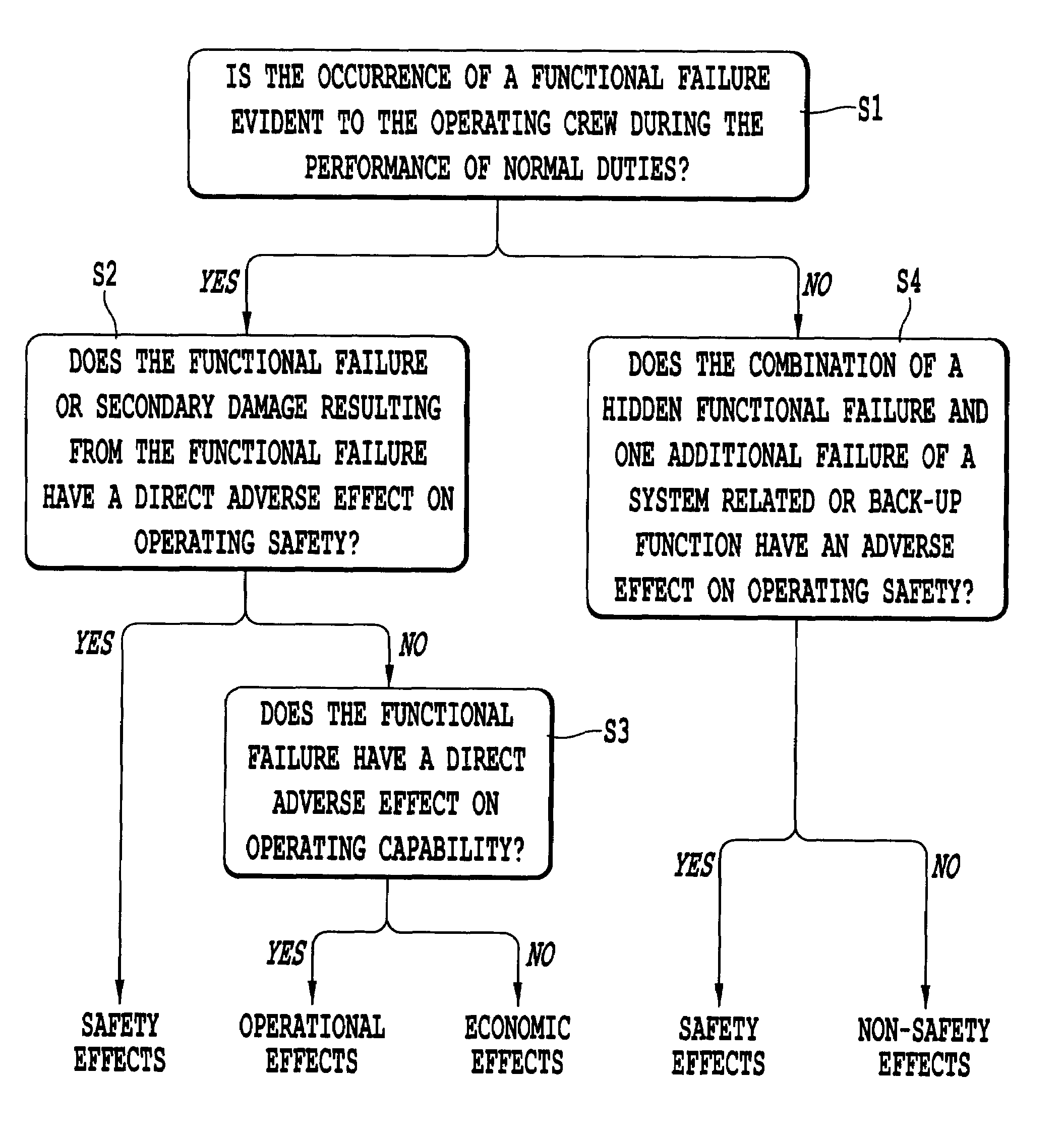 Method, system, and computer program product for a maintenance optimization model