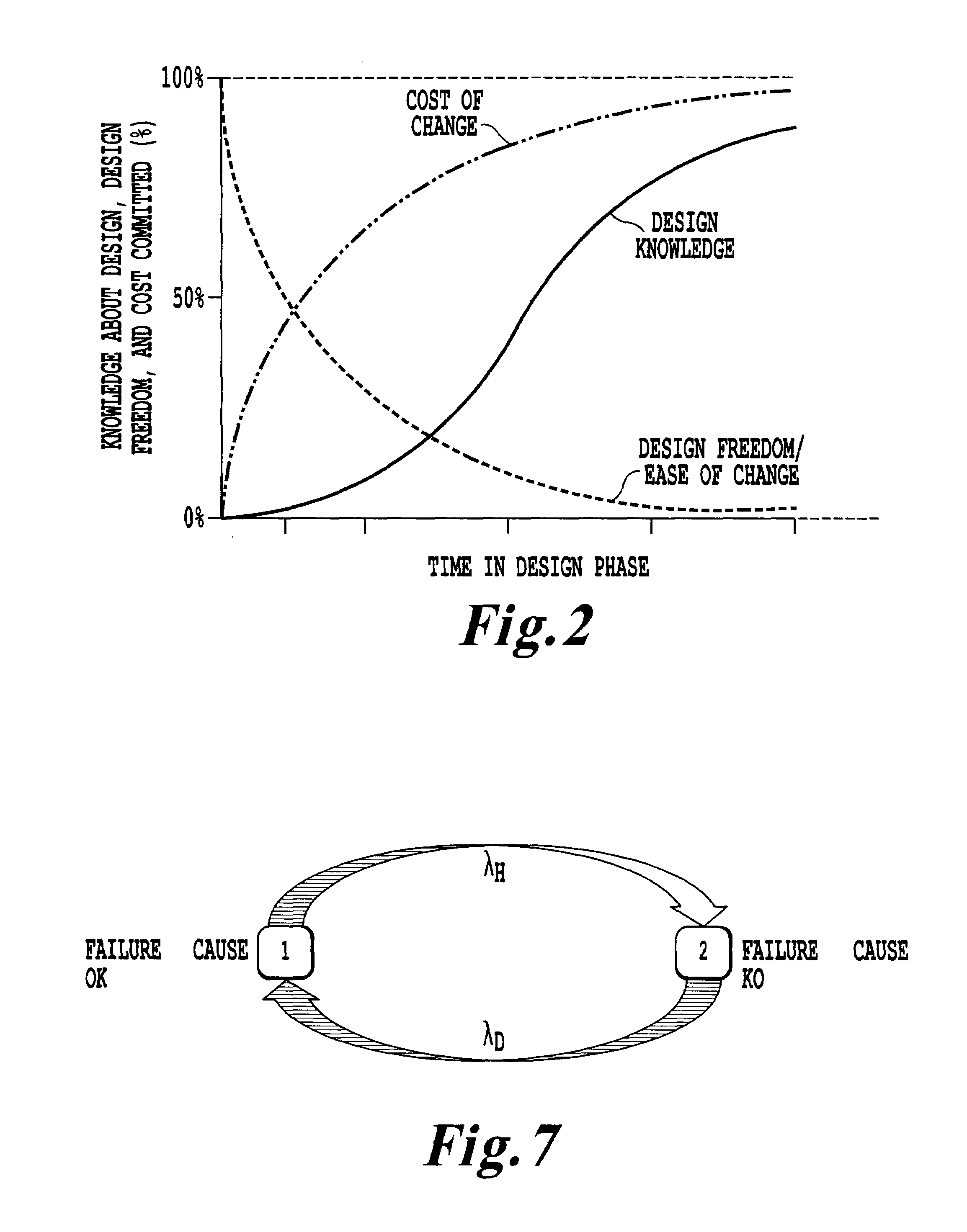 Method, system, and computer program product for a maintenance optimization model