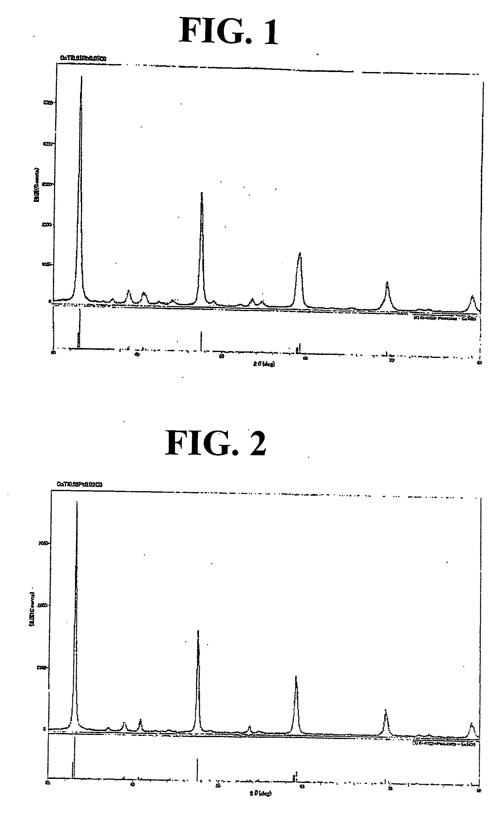 Catalyst Composition