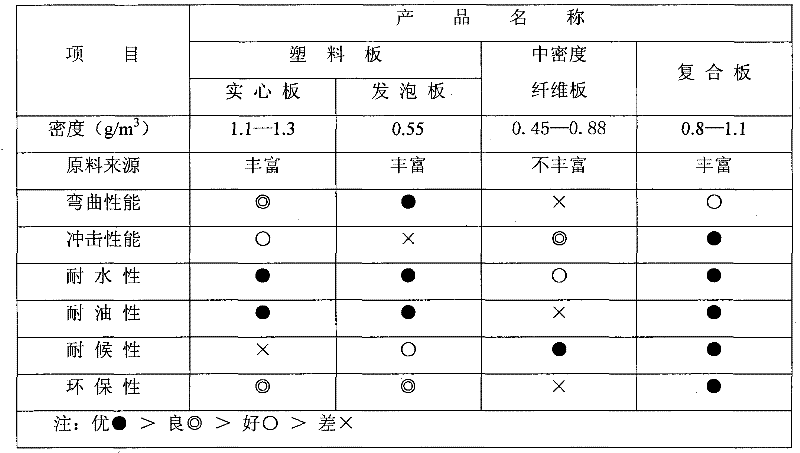 Paper-plastic composite antirust wrapping plate and manufacturing method thereof