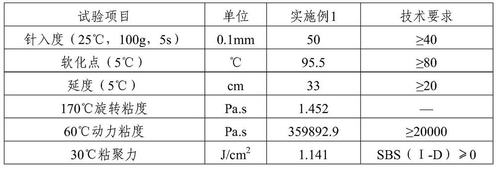 A kind of high-viscosity and high-elasticity modified asphalt and its preparation and application