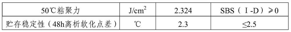 A kind of high-viscosity and high-elasticity modified asphalt and its preparation and application