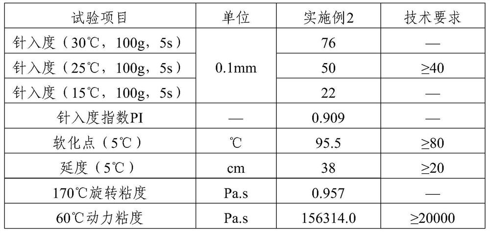 A kind of high-viscosity and high-elasticity modified asphalt and its preparation and application