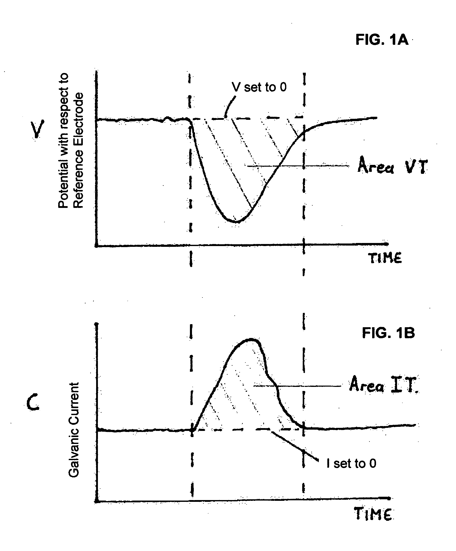 General and localized corrosion rate measurements