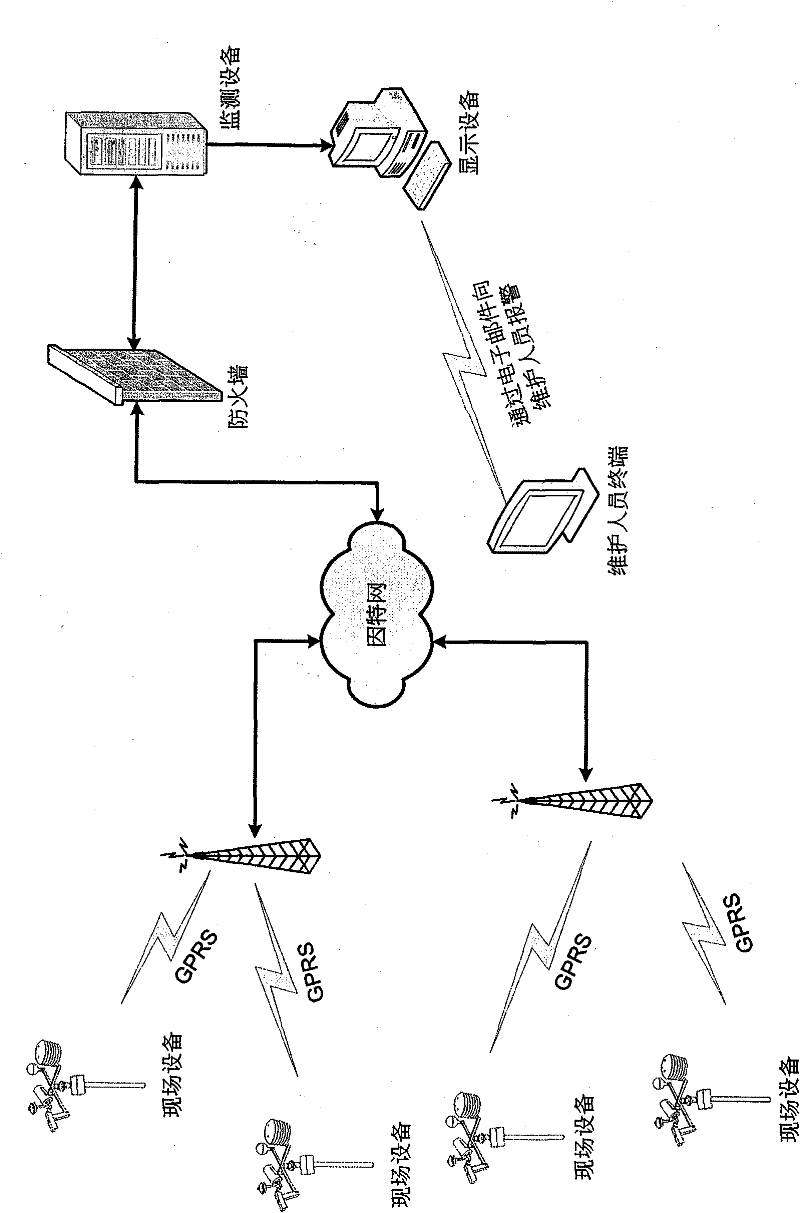 Heat stress monitoring system and field apparatus thereof