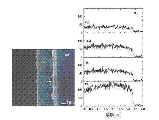 Method for preparing sulfide quantum dot co-sensitization porous titanium dioxide photoelectrode