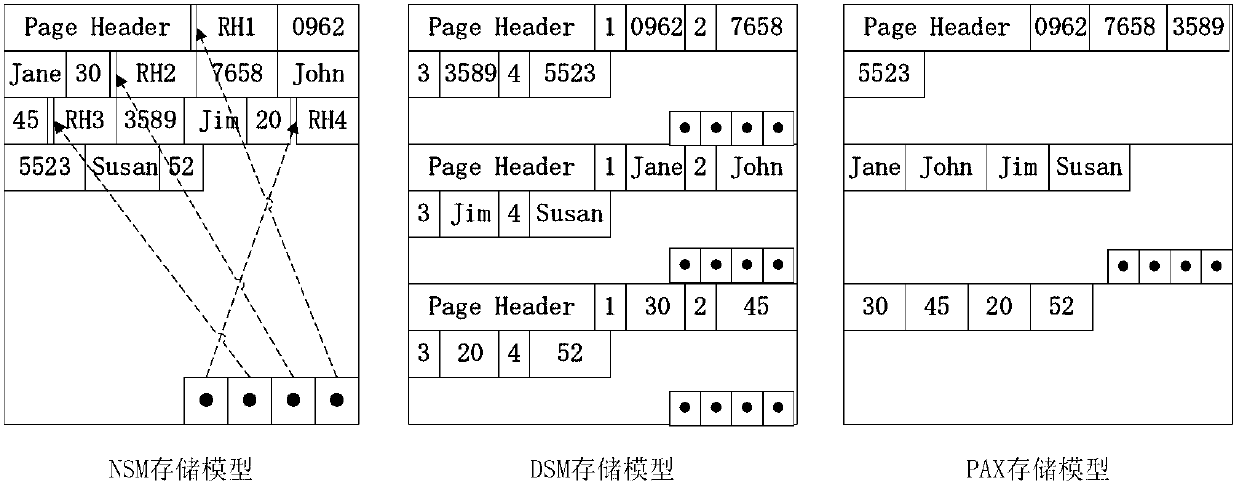 Self-adaptive data storage management method and system based on data block