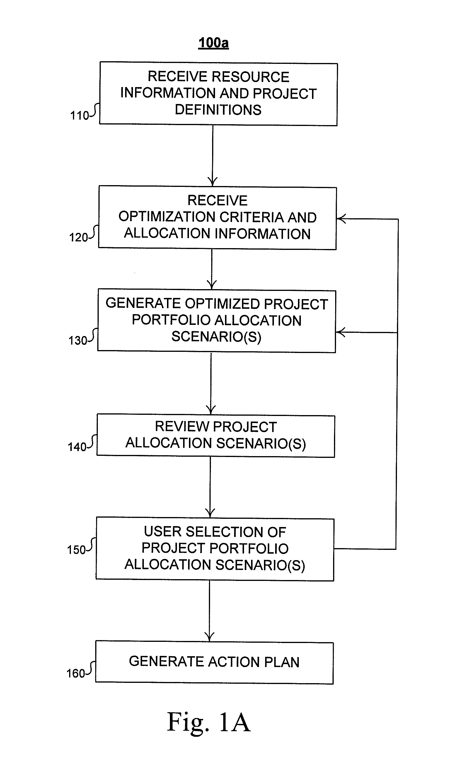 Method and system for allocation of resources in a project portfolio