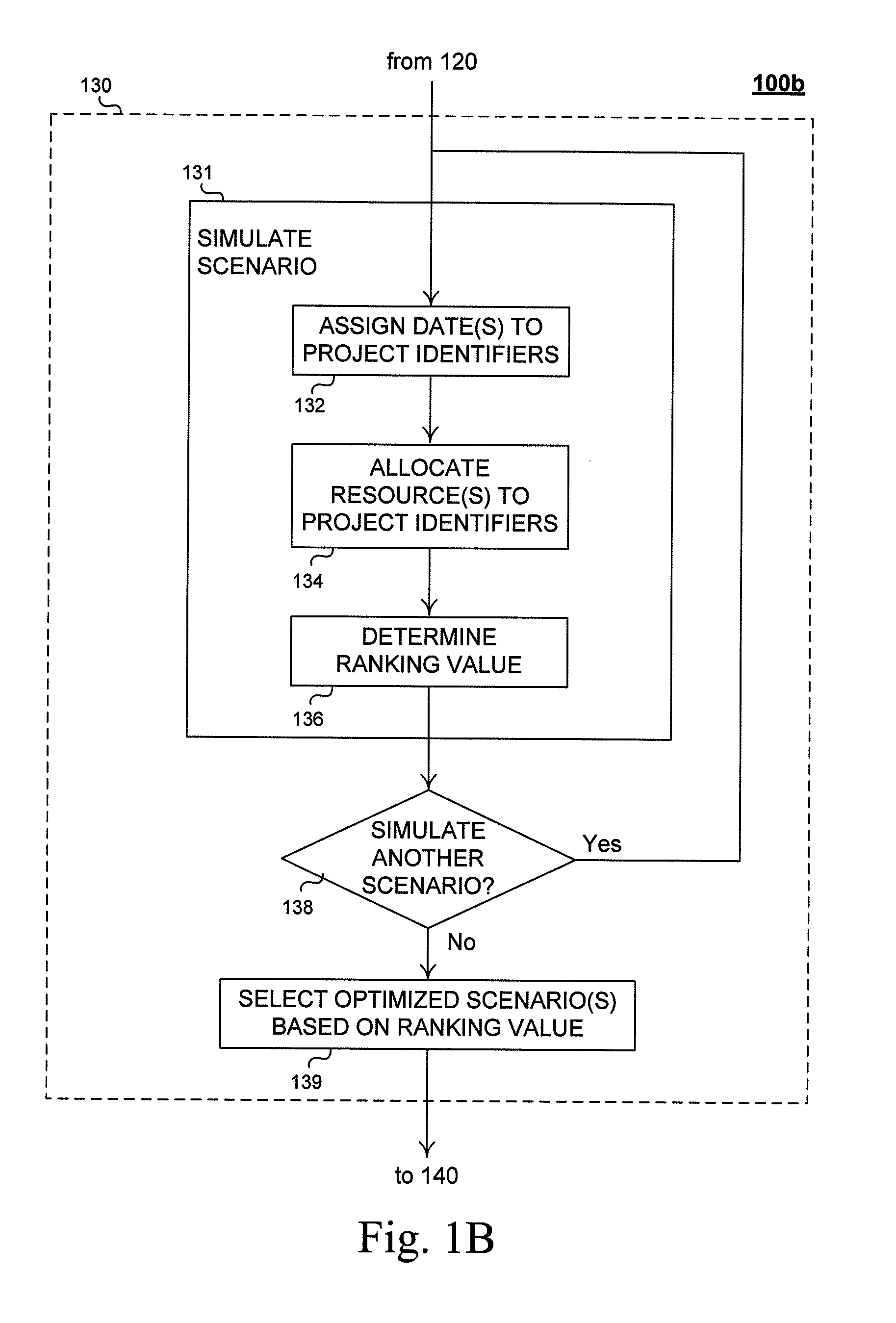 Method and system for allocation of resources in a project portfolio