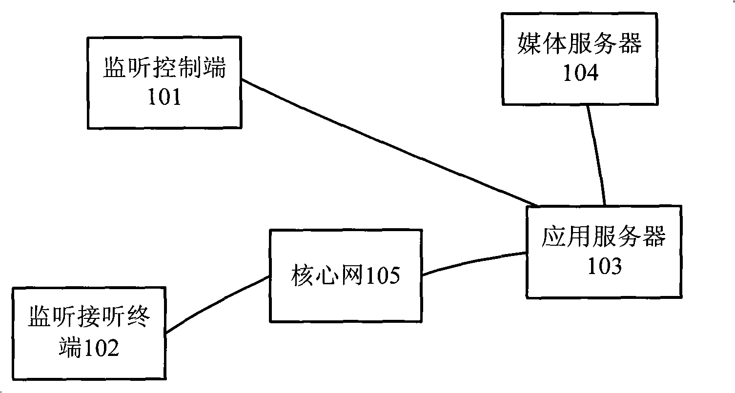 System and method for legally monitoring audio/video multimedia conference