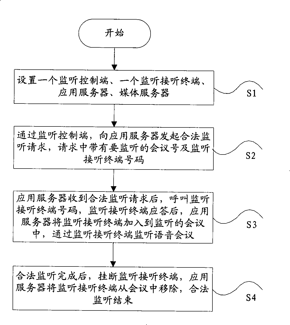 System and method for legally monitoring audio/video multimedia conference