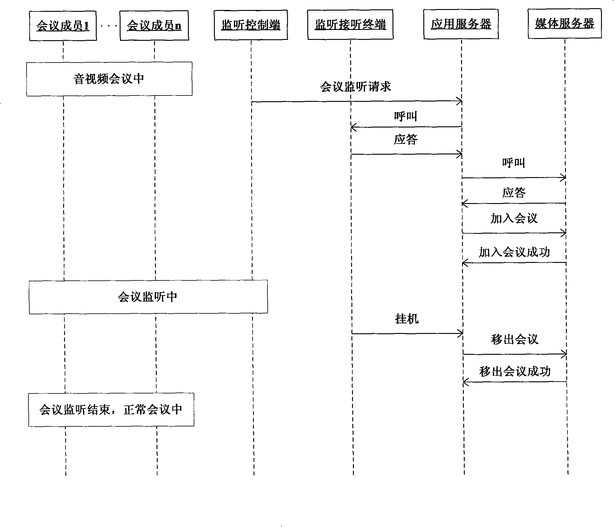 System and method for legally monitoring audio/video multimedia conference