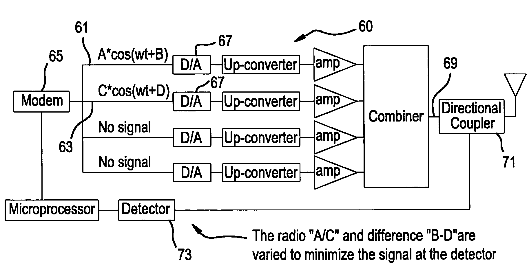 Method and system for transmitting signals with reduced spurious emissions