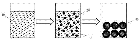 Preparation method of positive material for lithium-sulfur battery