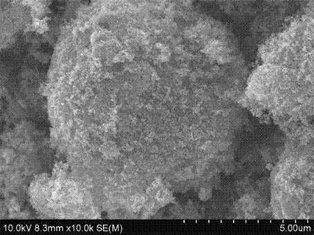 Preparation method of positive material for lithium-sulfur battery