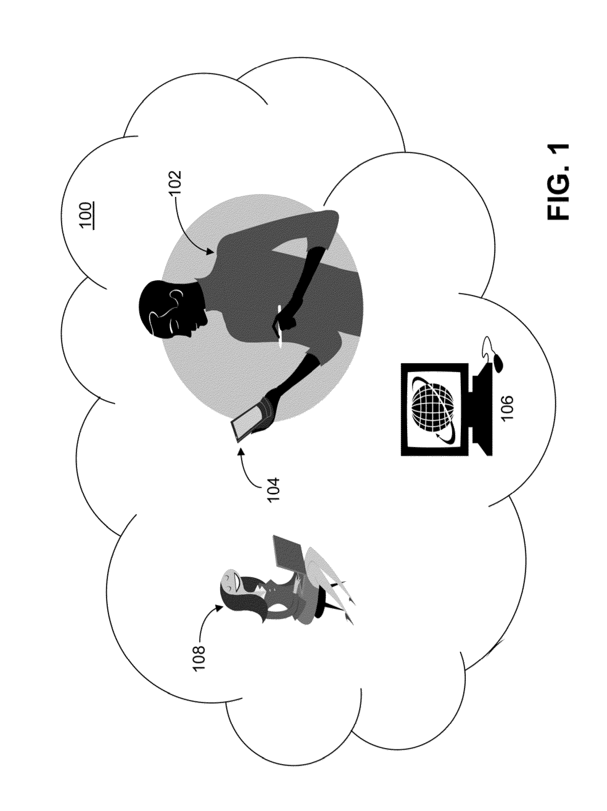 Hierarchical behavioral profile