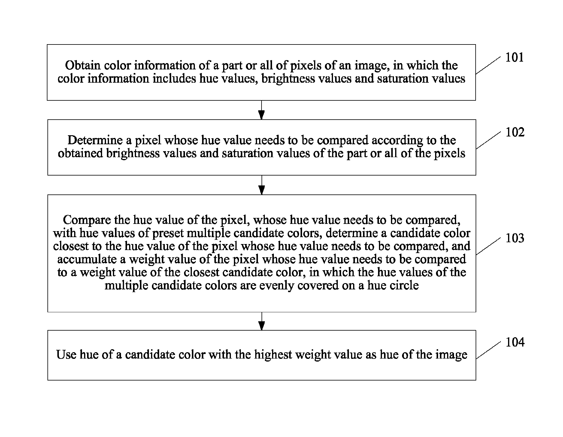 Method and wireless handheld device for determining image hue