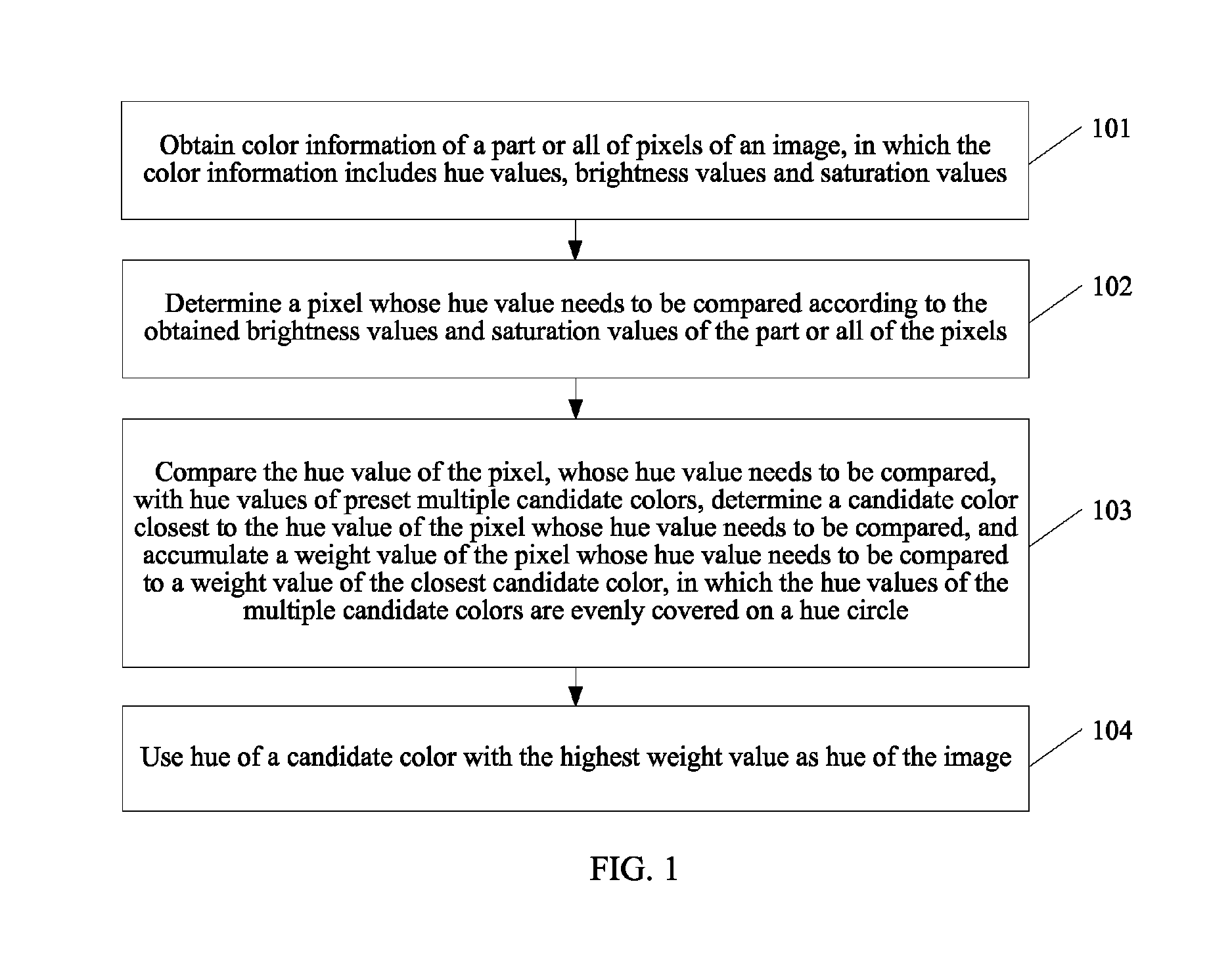 Method and wireless handheld device for determining image hue