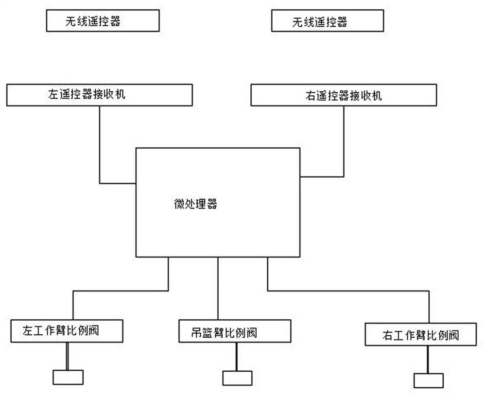 Arch frame installation trolley double-remote-control control system