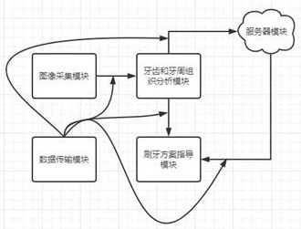 Artificial intelligence-based tooth brushing and oral care guidance system and method