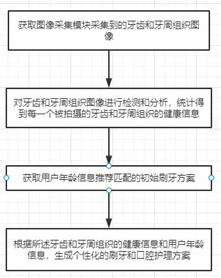 Artificial intelligence-based tooth brushing and oral care guidance system and method