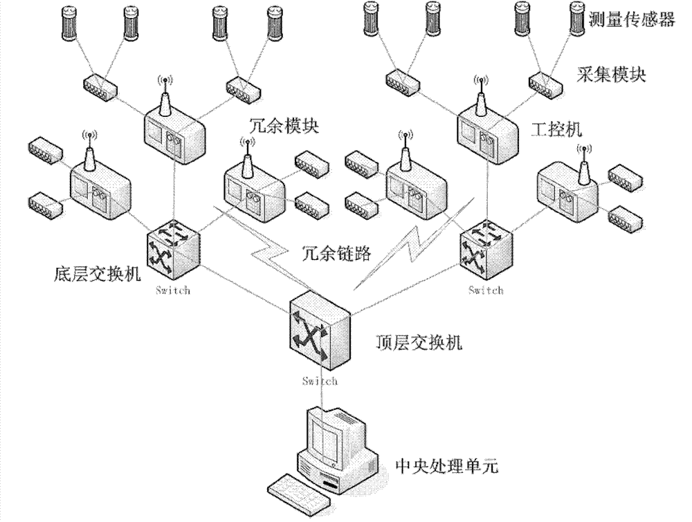 Intelligent fault locating method of distributed measuring system facing heavy gauge member