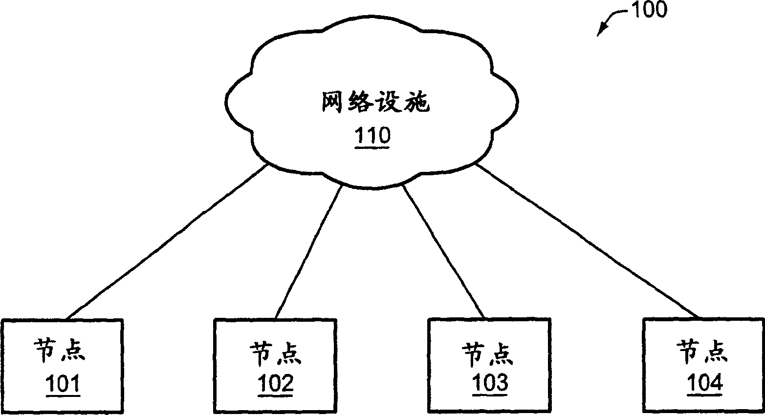 Data transfer to nodes of a communication network using self-replicating code