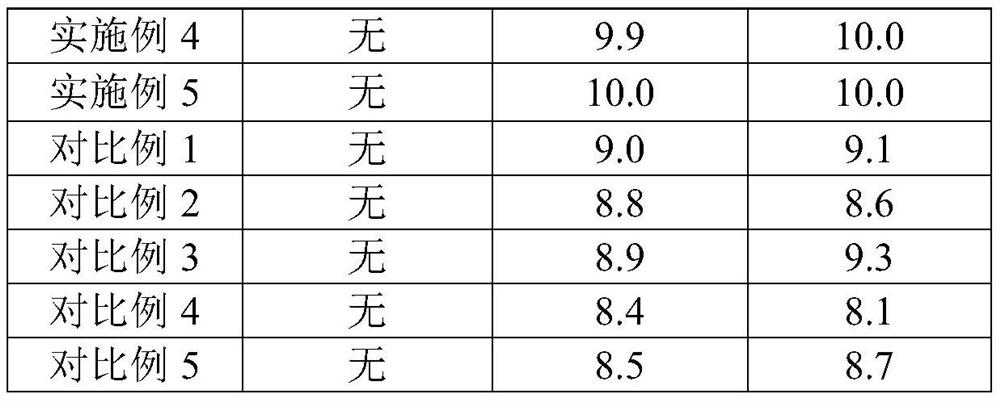 Far-infrared mask base cloth and preparation method thereof