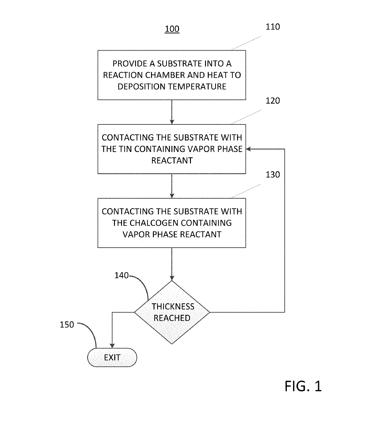 Method for depositing a metal chalcogenide on a substrate by cyclical deposition