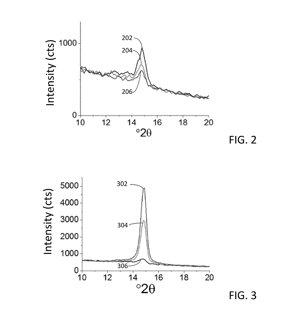 Method for depositing a metal chalcogenide on a substrate by cyclical deposition