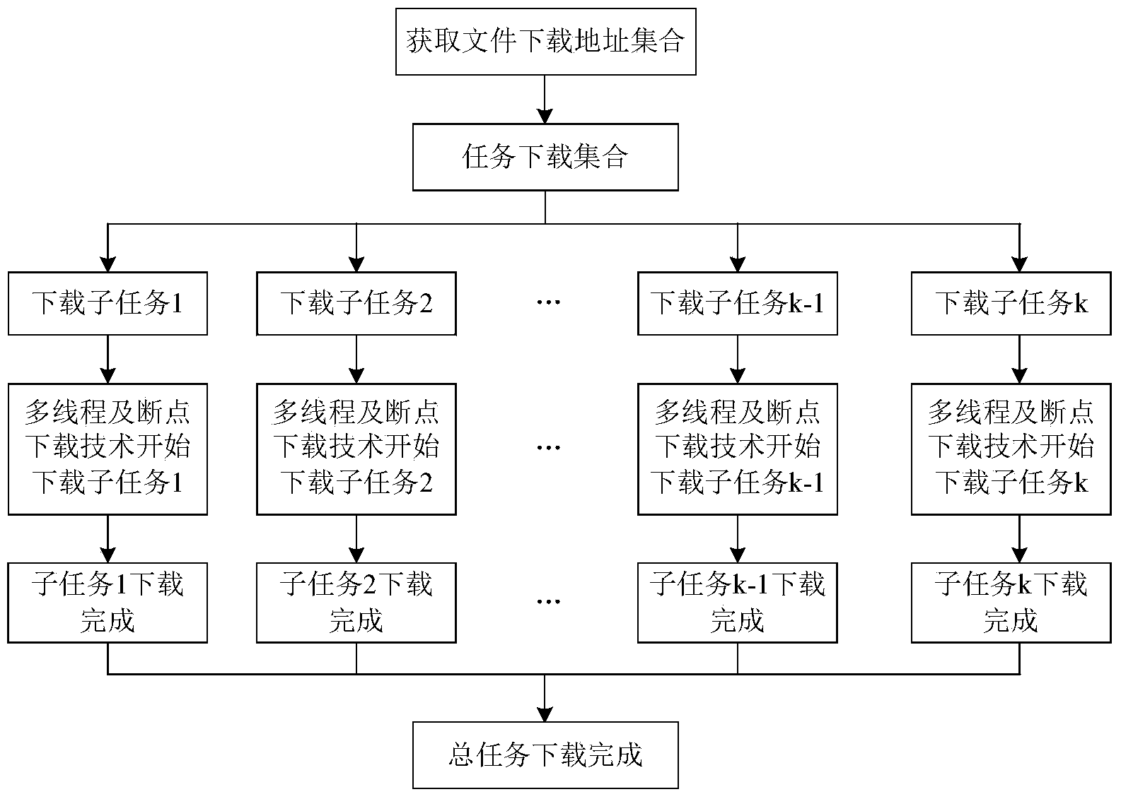 Hydropower station rolling medium-term rolling scheduling method with CFS ensemble forecasting product used