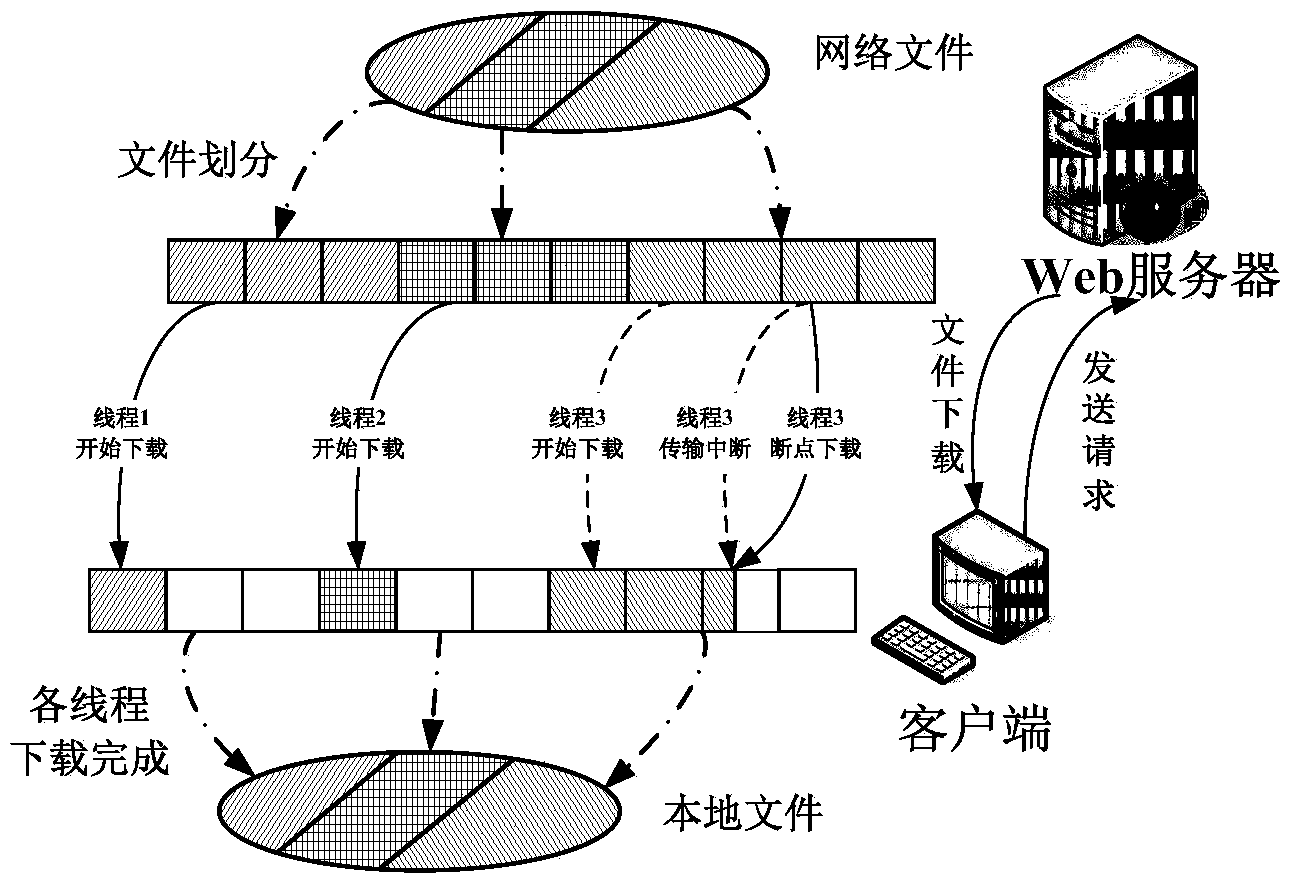 Hydropower station rolling medium-term rolling scheduling method with CFS ensemble forecasting product used