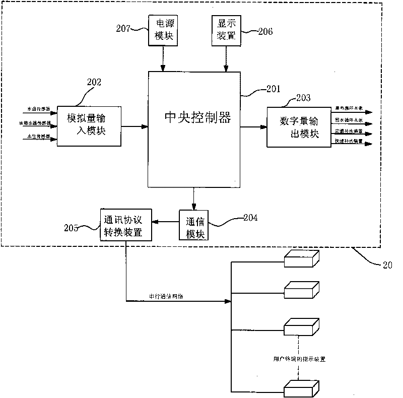 Unit type residence concentration solar hot-water supply system