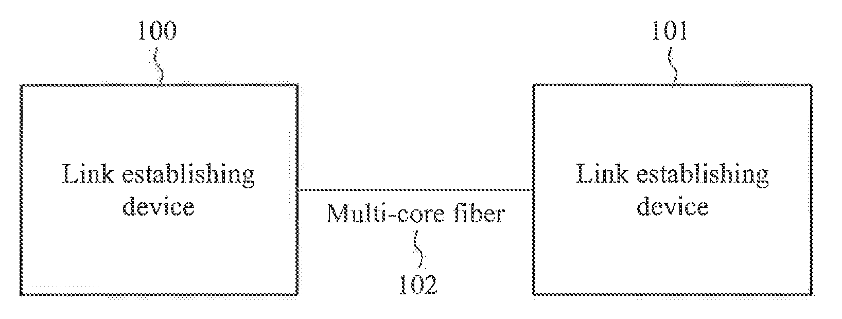 Link establishing method on multi-core fiber, link establishing device, and link partner device