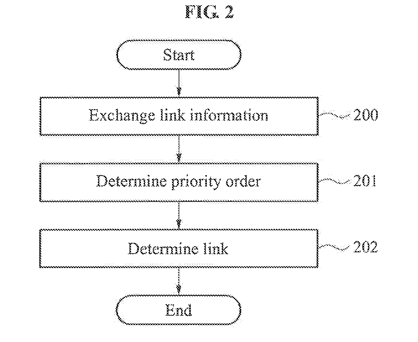 Link establishing method on multi-core fiber, link establishing device, and link partner device